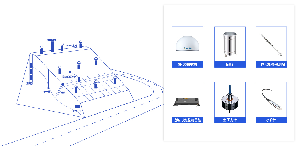 路基边坡监测系统组成
